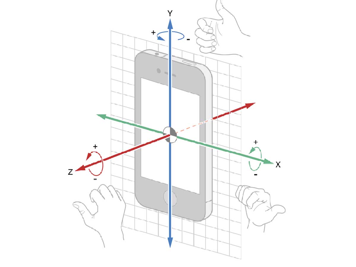 Coordinate systems of the accelerometer and gyroscope.