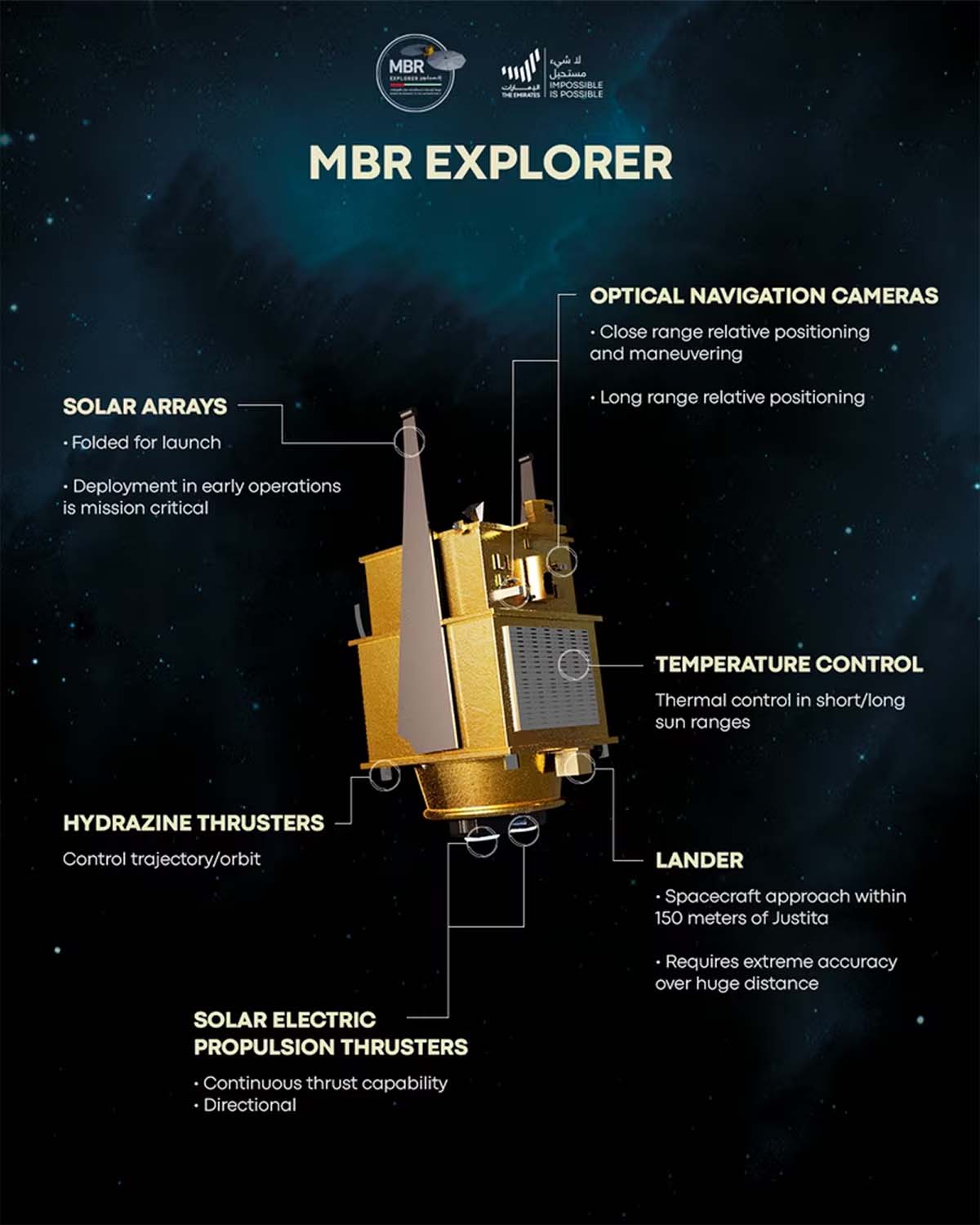 MBR_Explorer_EMA_Mission_Spacecraft