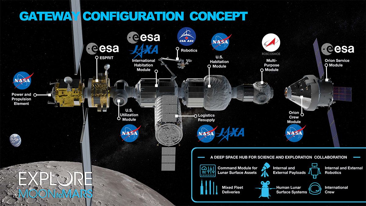 NASA_lunar_gateway_proposal_endorsed_MCB