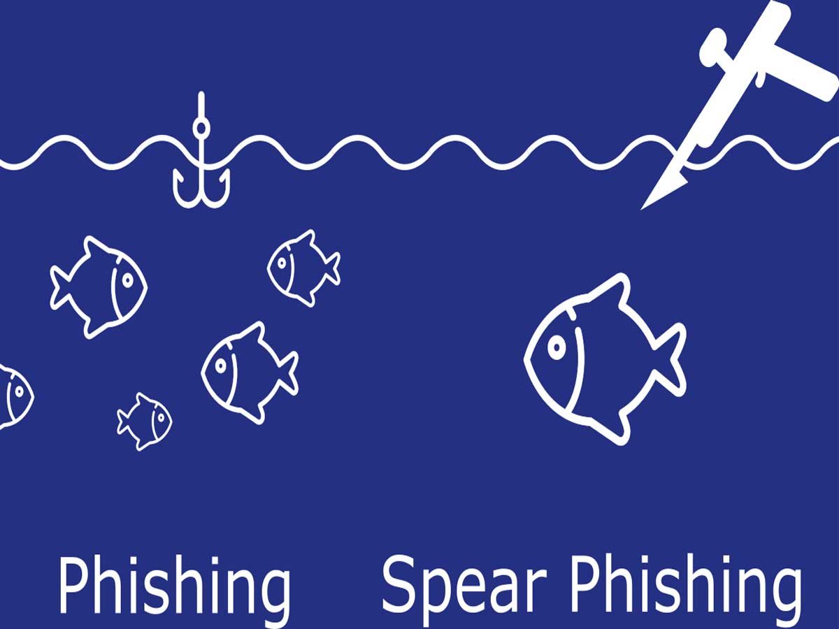 Spear Phishing and Whale Phishing