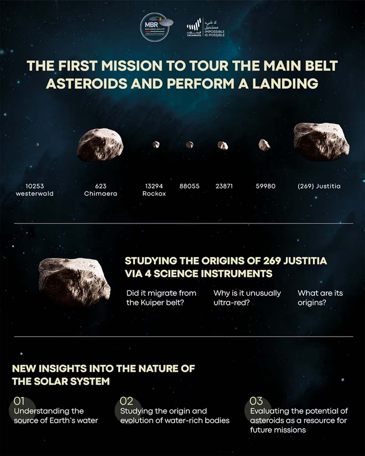 UAE-mission-selected-asteroids