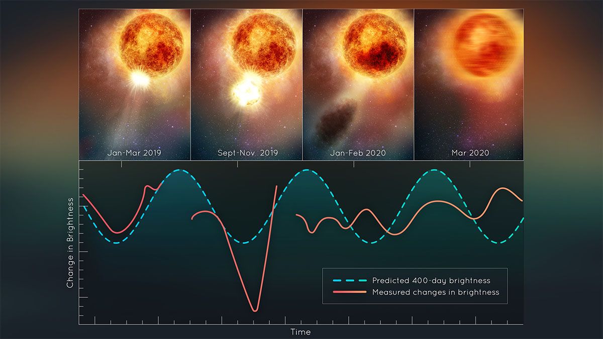 betelgeuse-luminosity-fluctuation-post-ejection