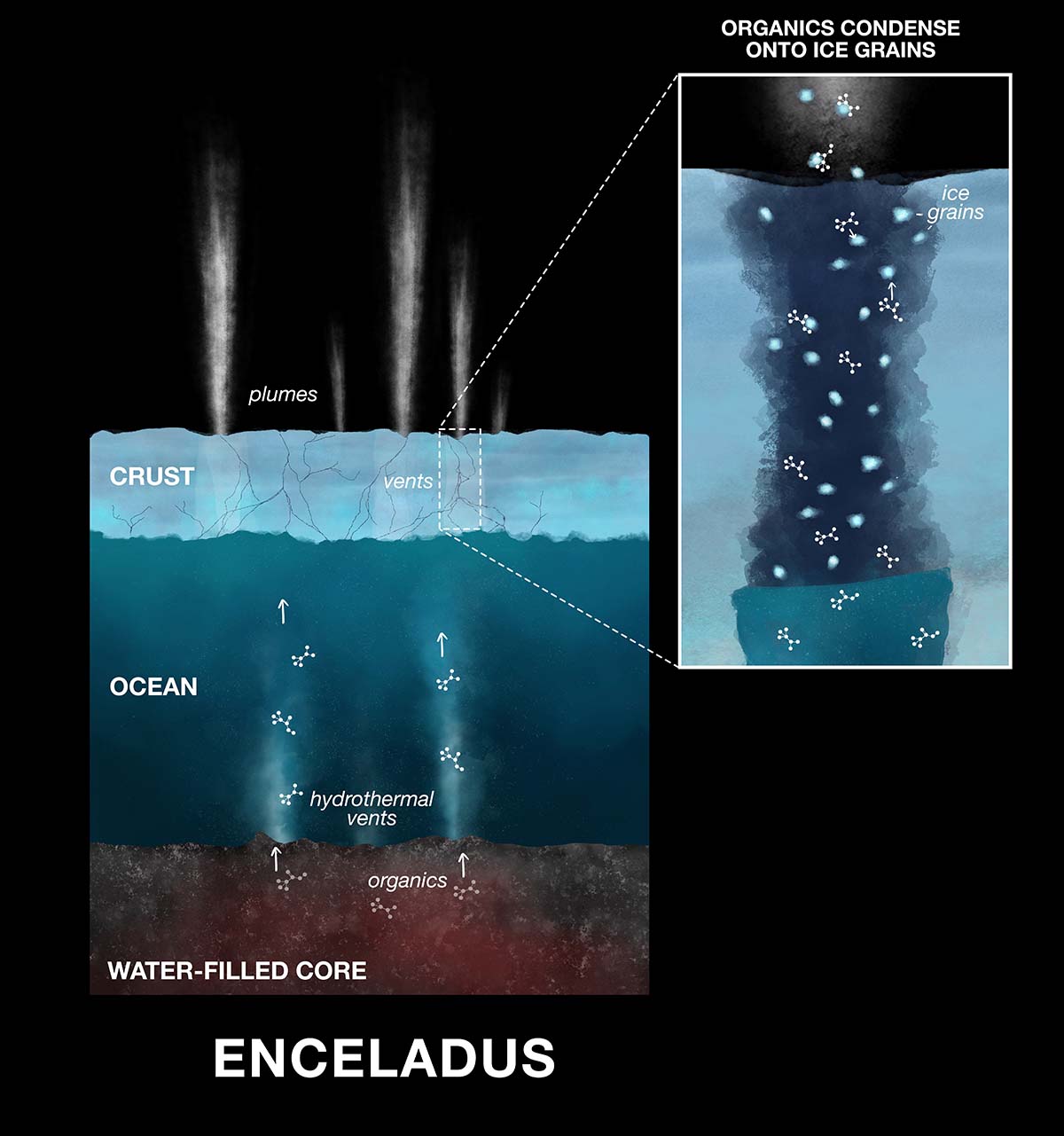 organic-compounds-discovery-enceladus-plumes