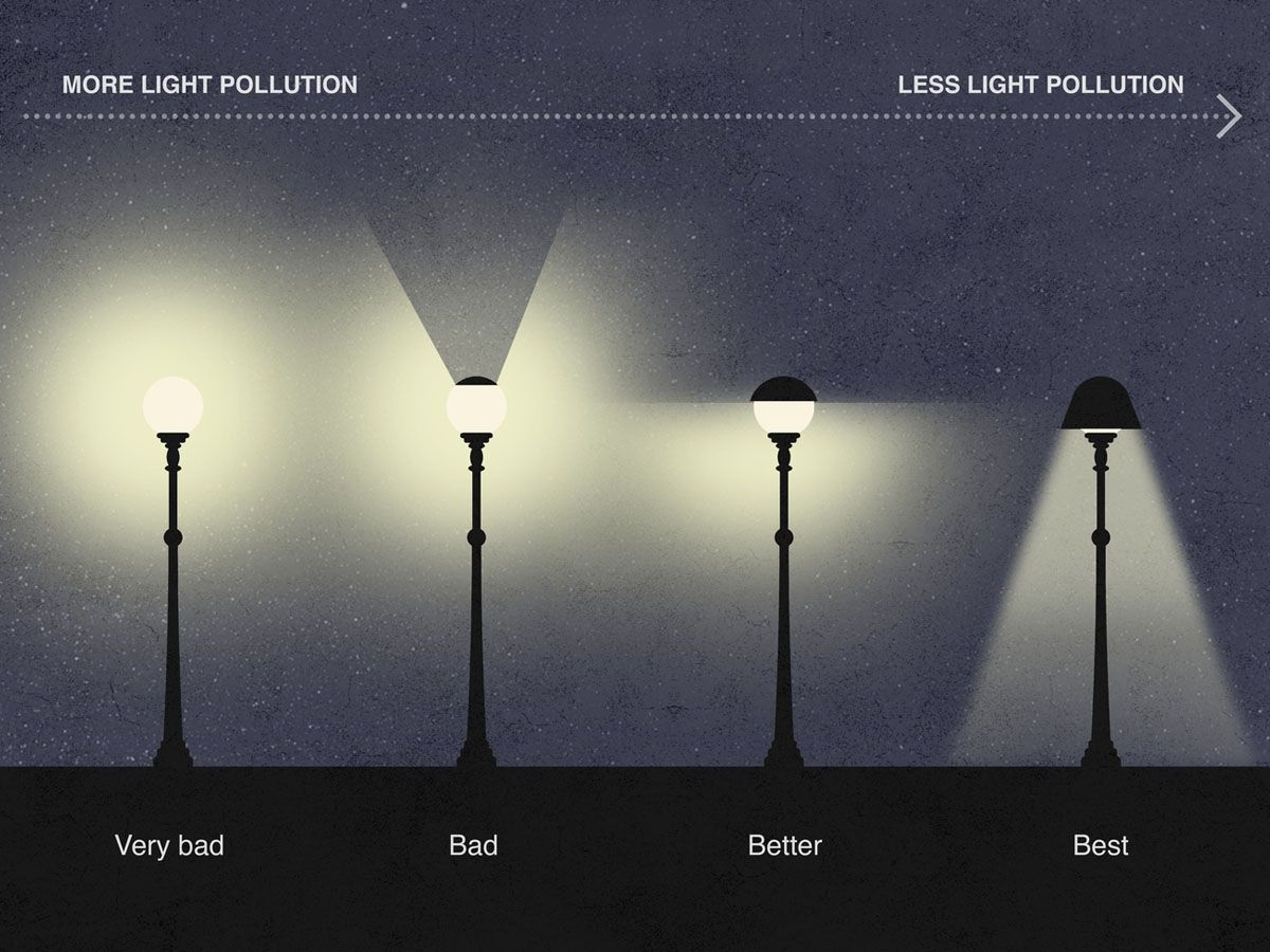 	reducing-light-pollution-street-light-design