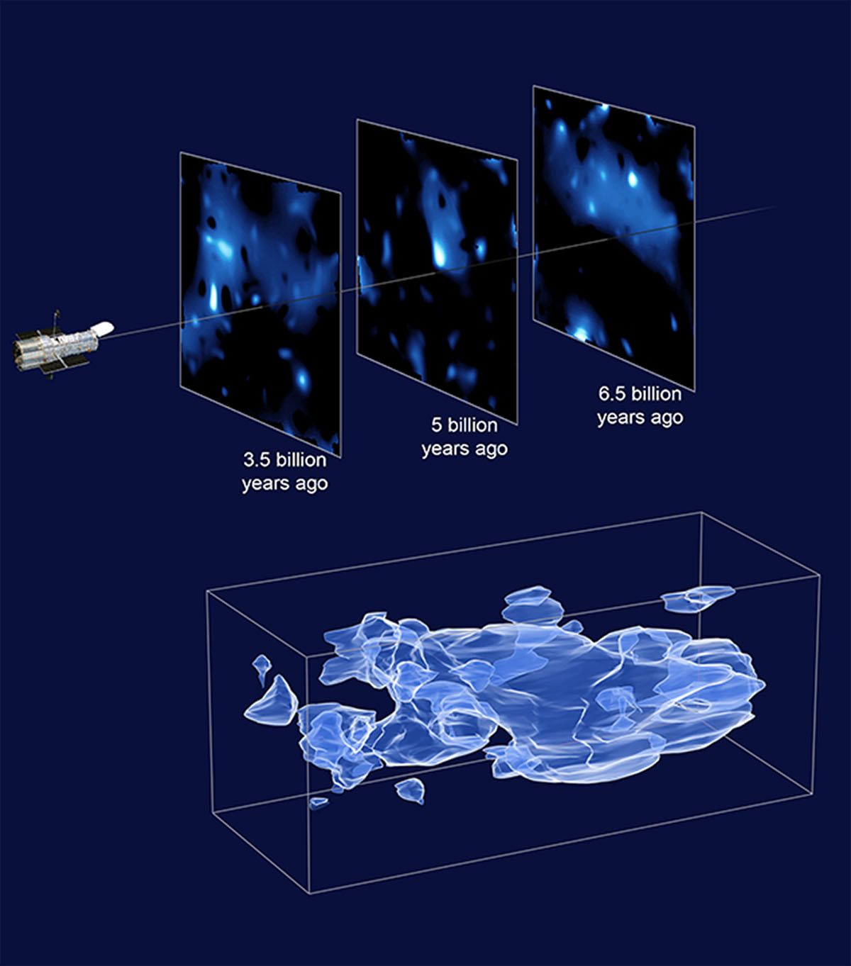 3D-map-dark-matter-distribution