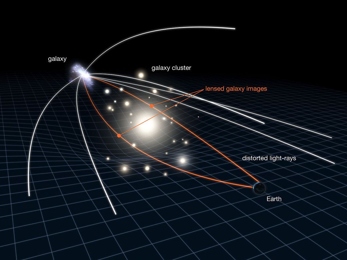 gravitational-lensing-distant-galaxies