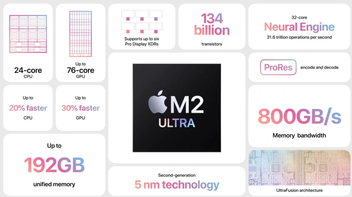 The M2 Ultra represents a leap forward in chip development