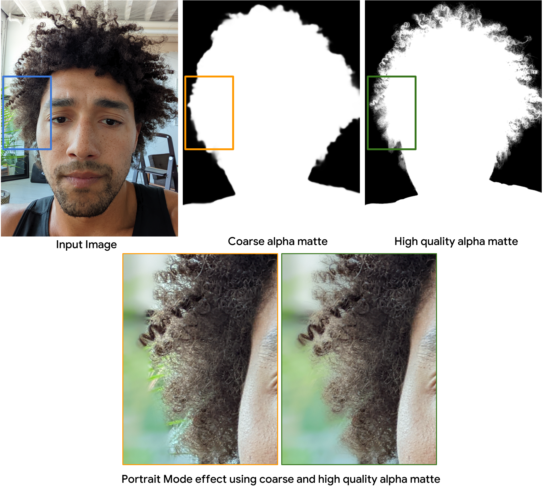 alpha mattes provide a powerful solution for precise foreground-background separation.