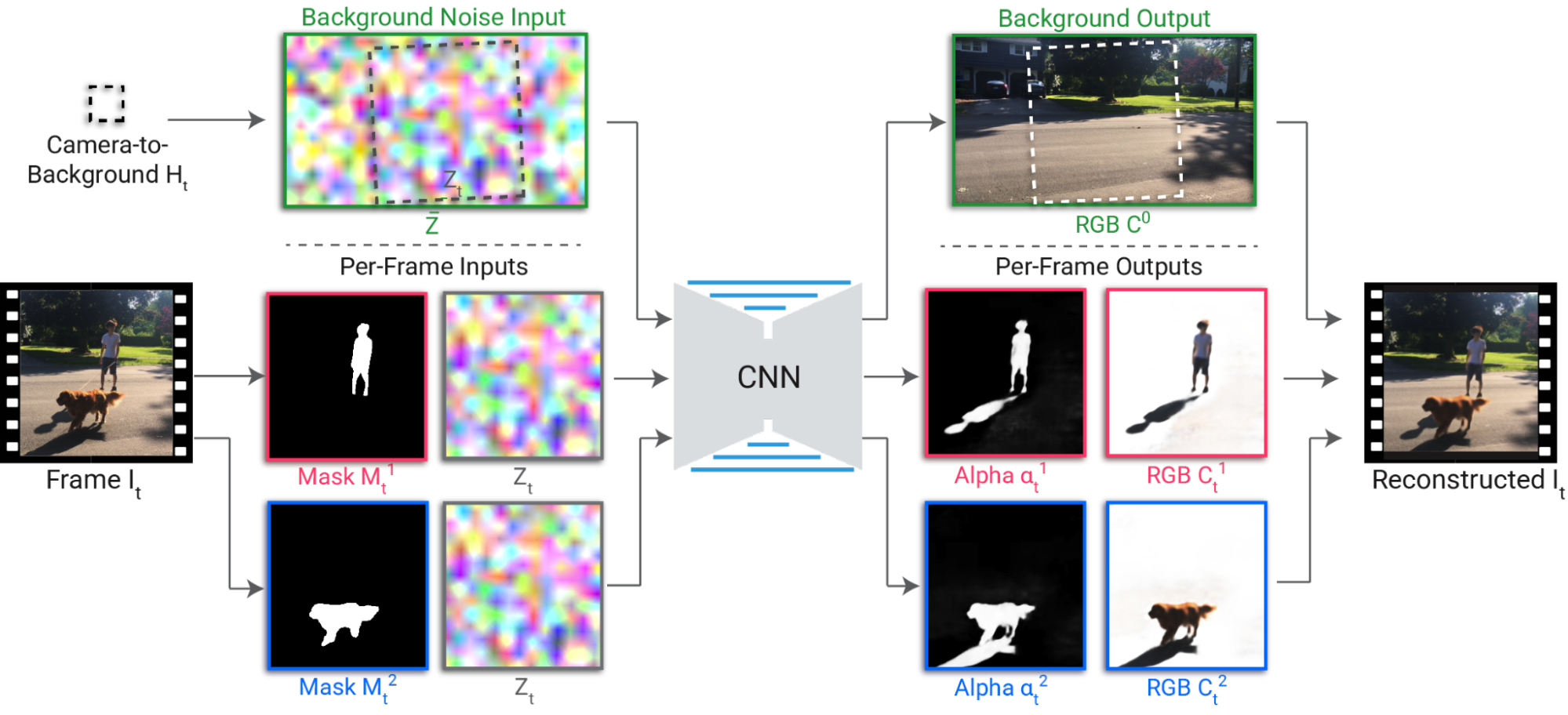  convolutional neural network (CNN)