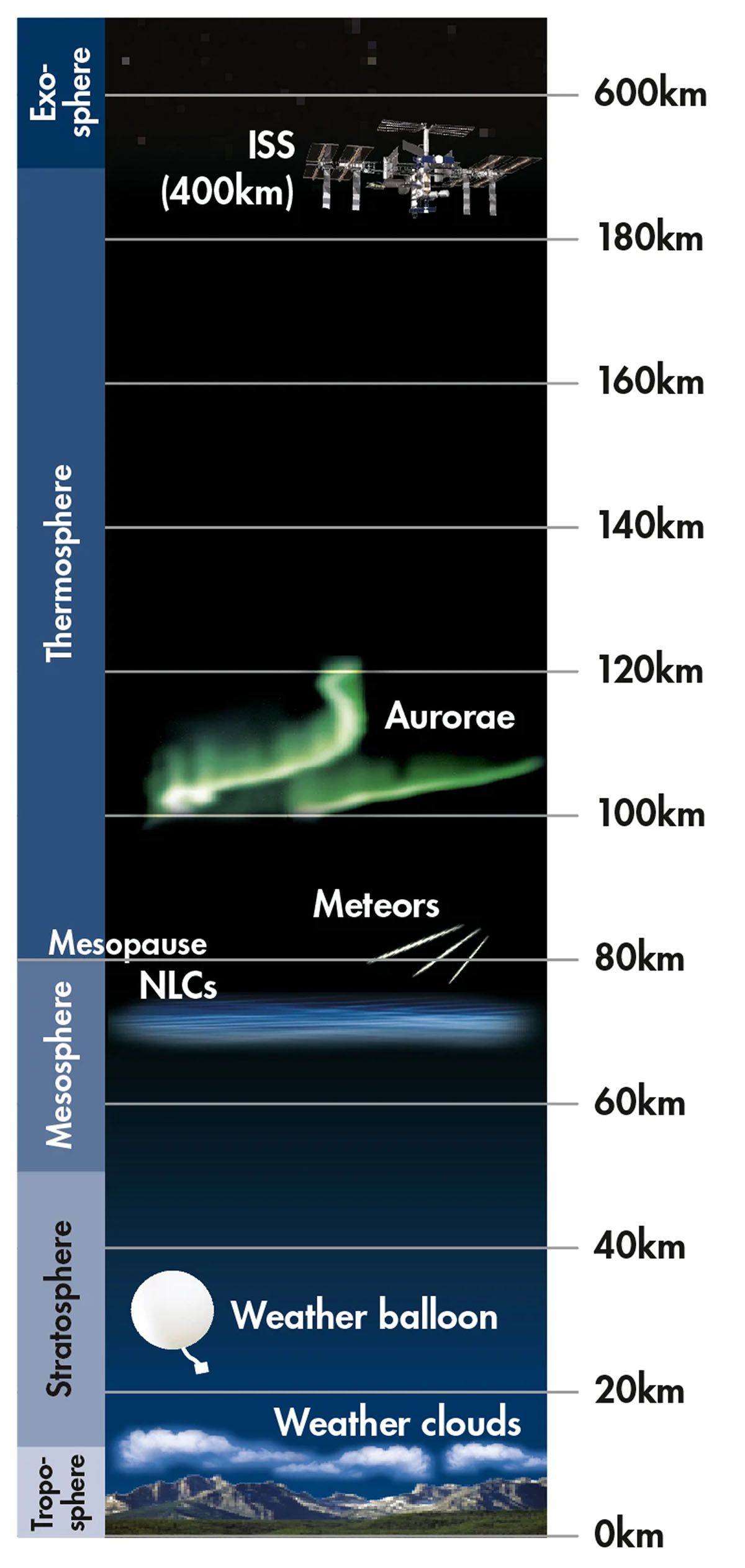 noctilucent-clouds-location-diagram
