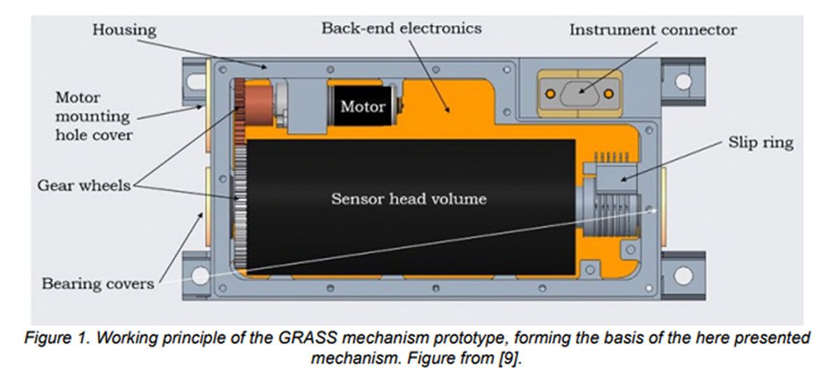 parallel-alignment-gear-motor-sensor-head