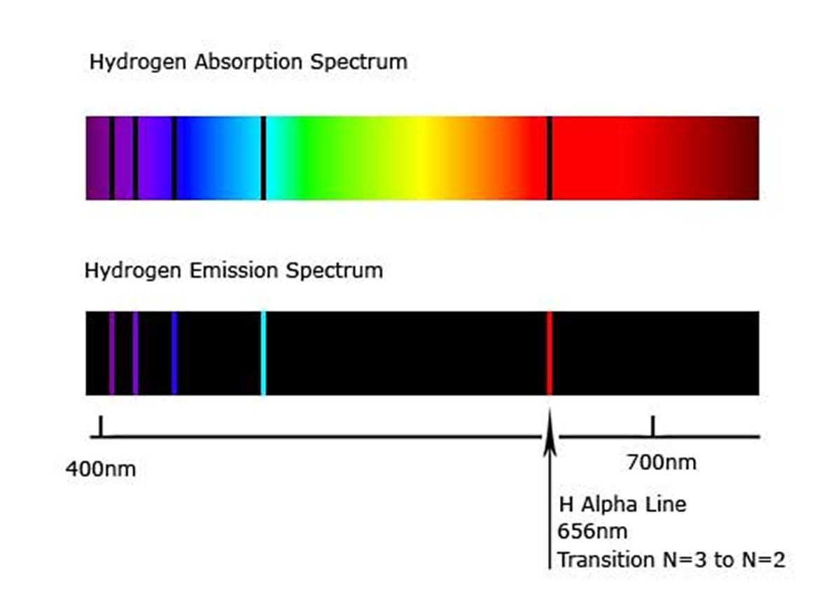 red_spectral_line_hydrogen_alpha