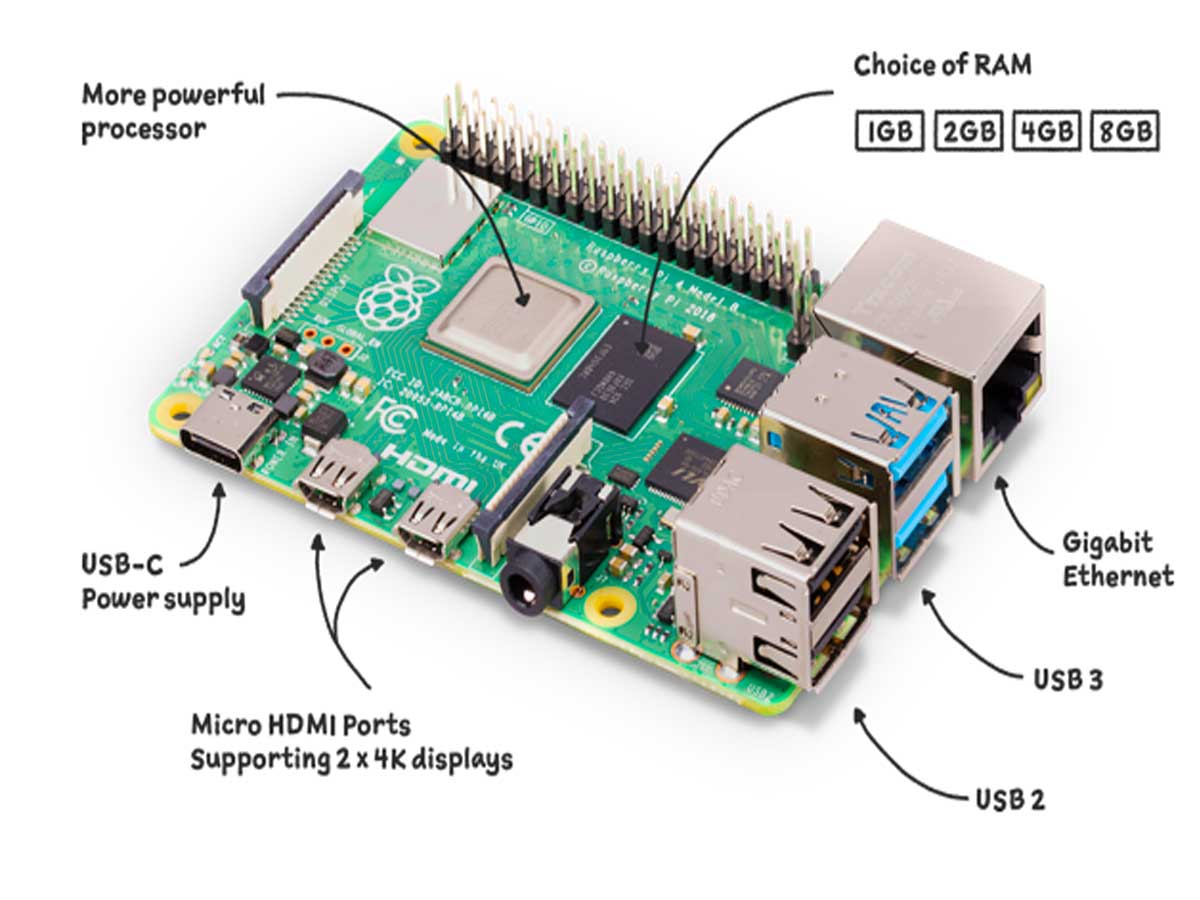 the camera incorporates a Raspberry Pi 4, a versatile and powerful computing platform that forms the foundation of its functionality.