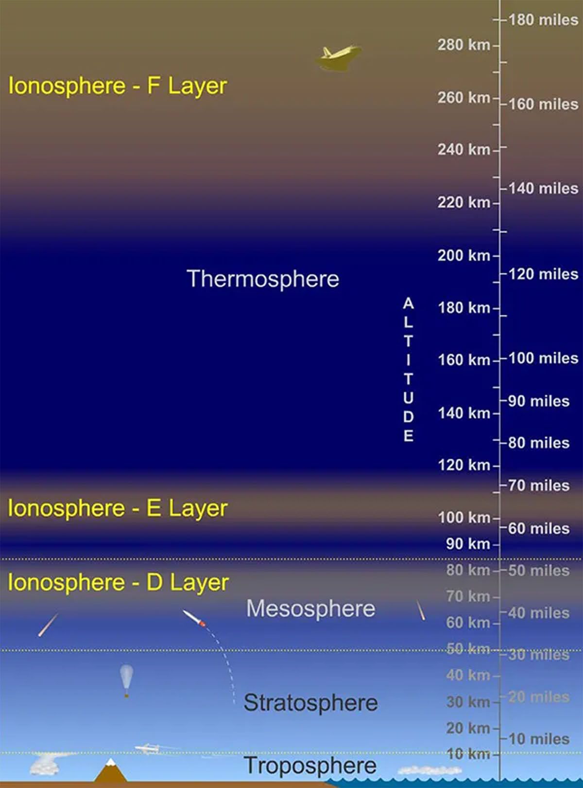 thermosphere_ionosphere_overlap