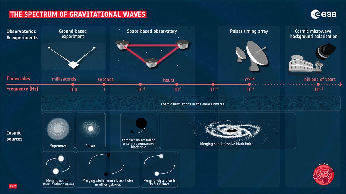 celestial_body_gravitational_waves