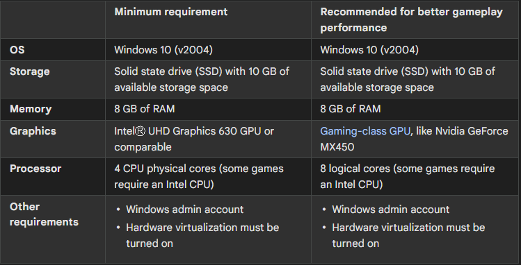 Before you can use Google Play Games on your PC, we check that your computer meets these requirements: