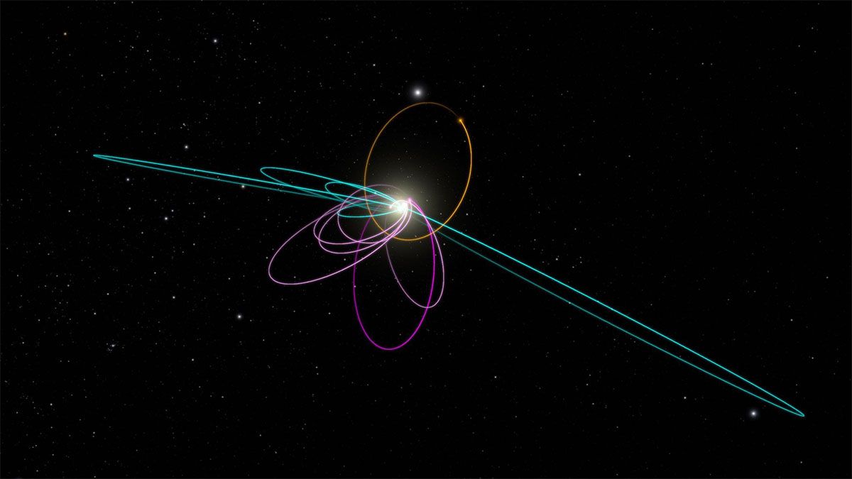 theoretical-orbit-planet-x-orange-influence-movements-five-observed-objects-blue