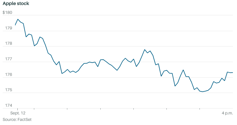 apple_stock_dip