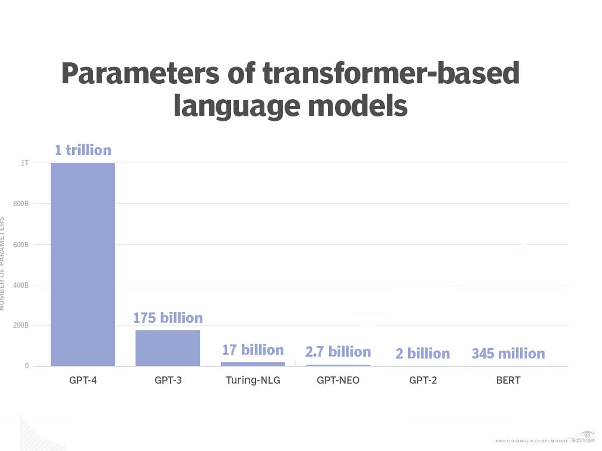 parameters_of_transformer_based_language_models