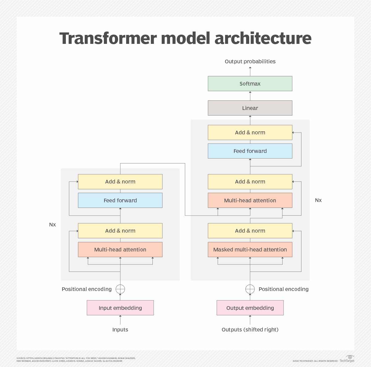 transformer_model_architecture