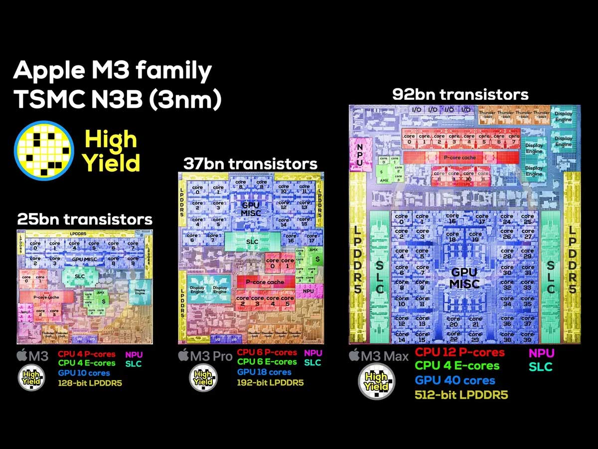 TSMC-N3B annotated-dieshots