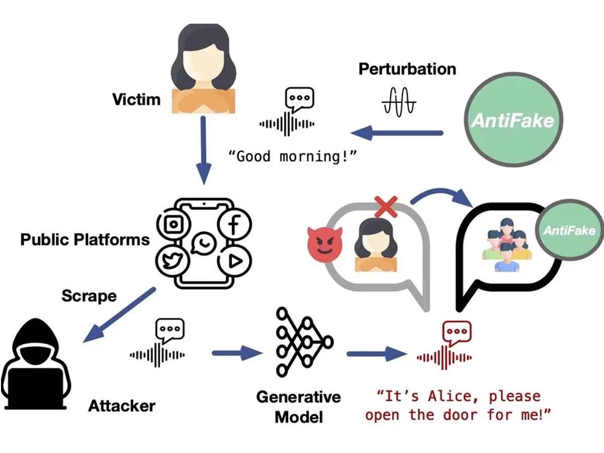 Worried about AI Hijacking & Clone Your Voice for a Deepfake?