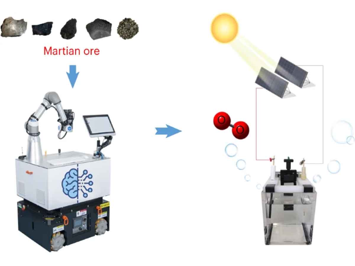 China's AI Chemist Reveals an Oxygen Synthesis Mechanism on Mars