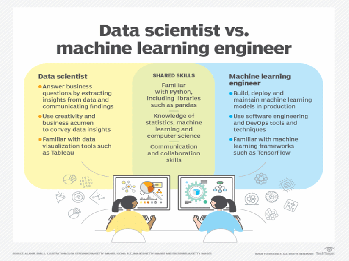 Understanding the Difference - AI vs. Machine Learning in the World of Technology