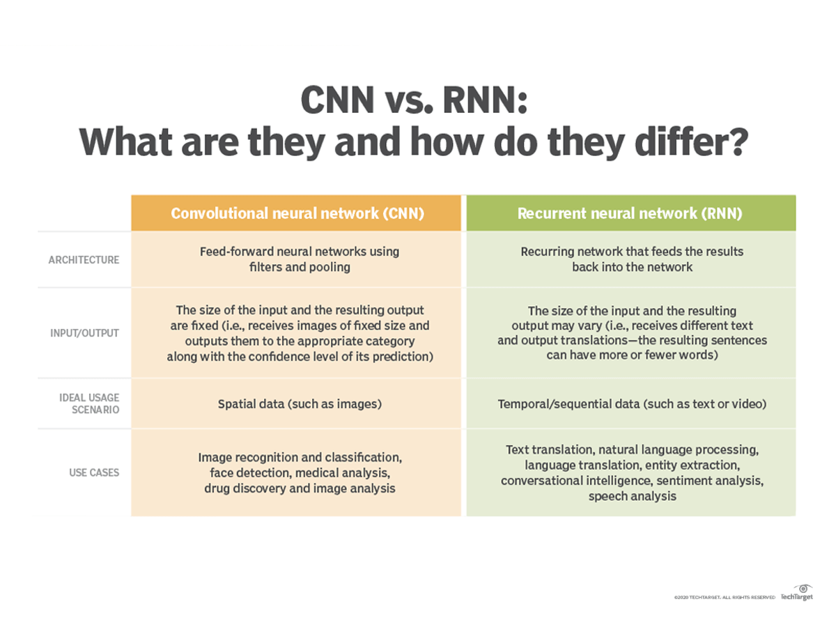 cnn_vs_rnn_table