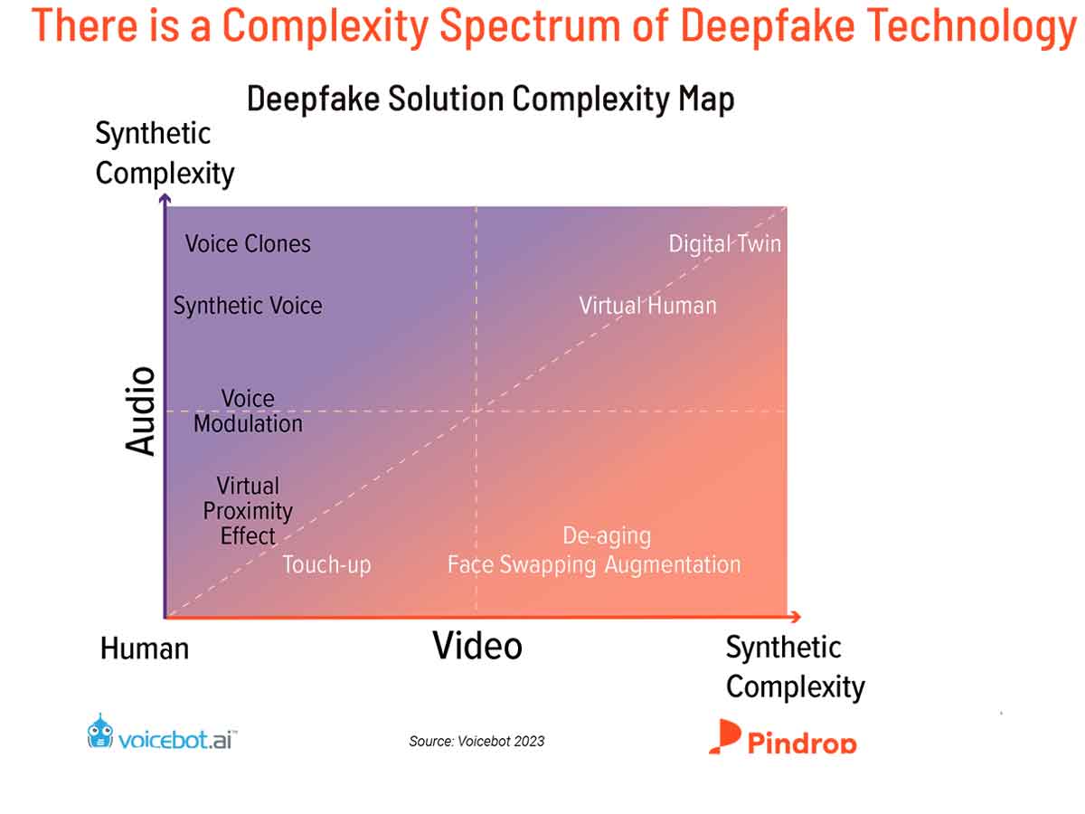 deepfake-solution-complexity