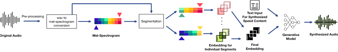 dnn-speech-synthesis-workflow