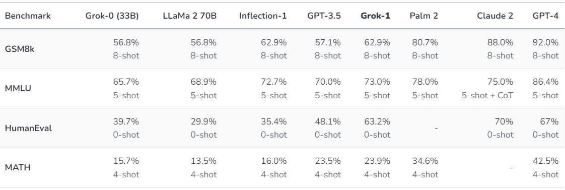 grok1-math-reasoning