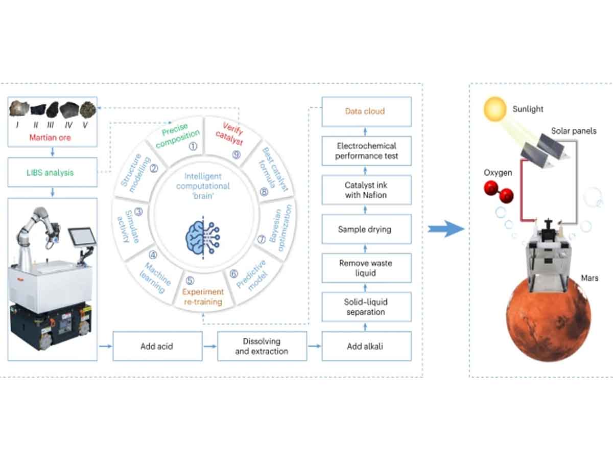 mars_oer_system_workflow