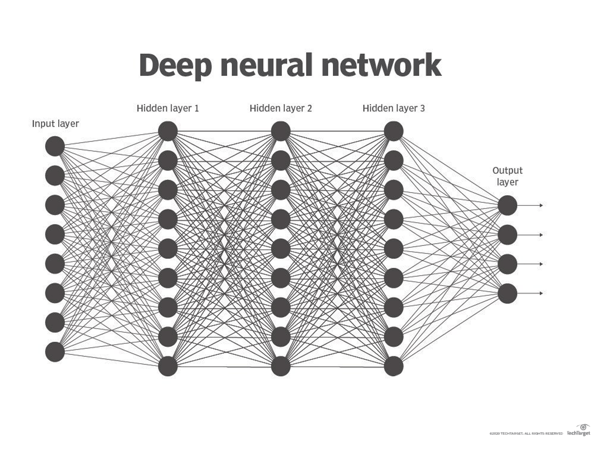 Convolutional Neural Network (CNN) & Deep Learning - When and Why to Use