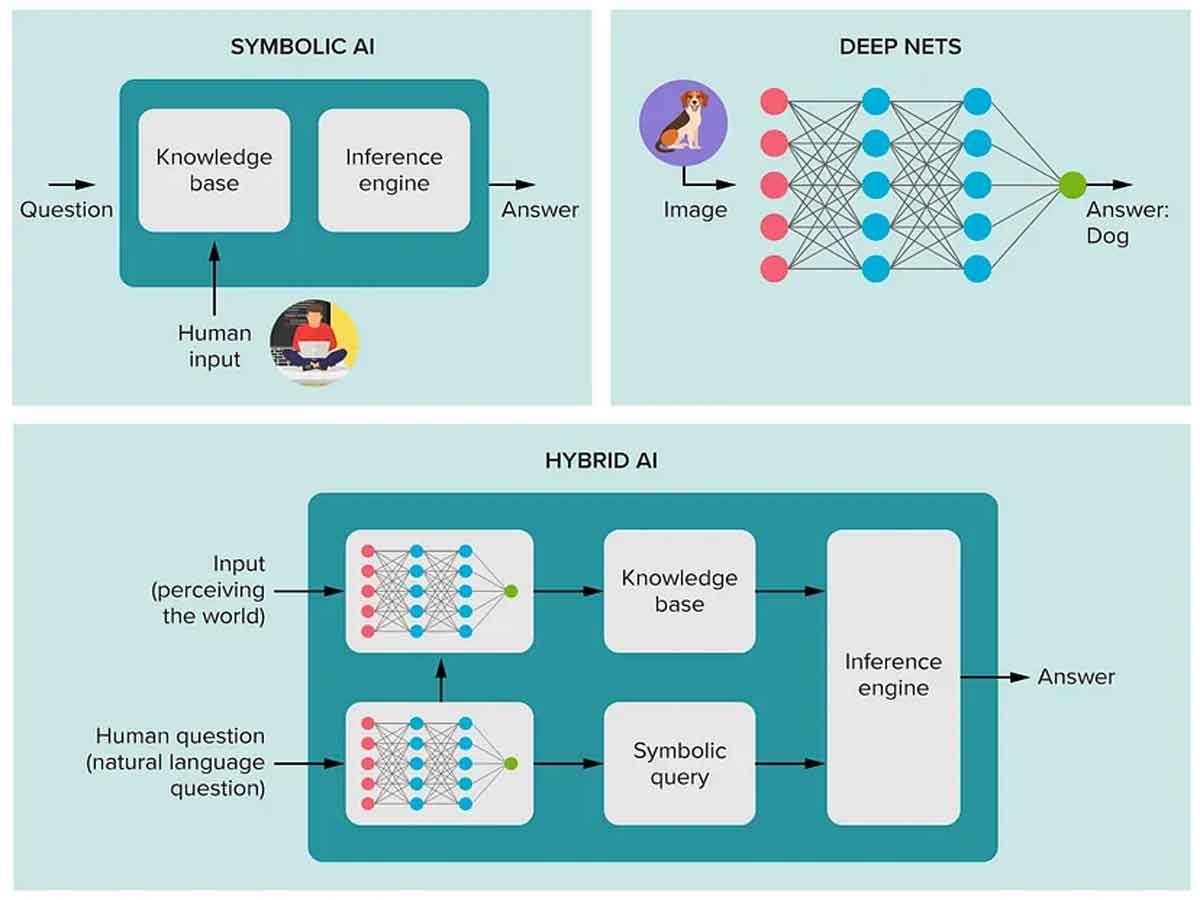 Decoding Symbolic AI - In the World of Artificial Intelligence & Machine Learning