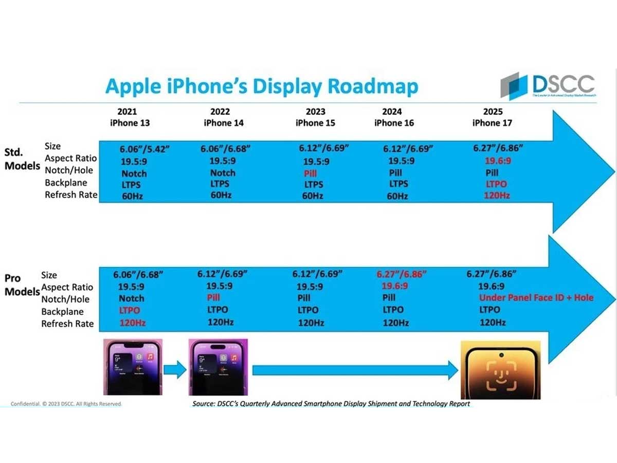 ross-young-iphone-displays