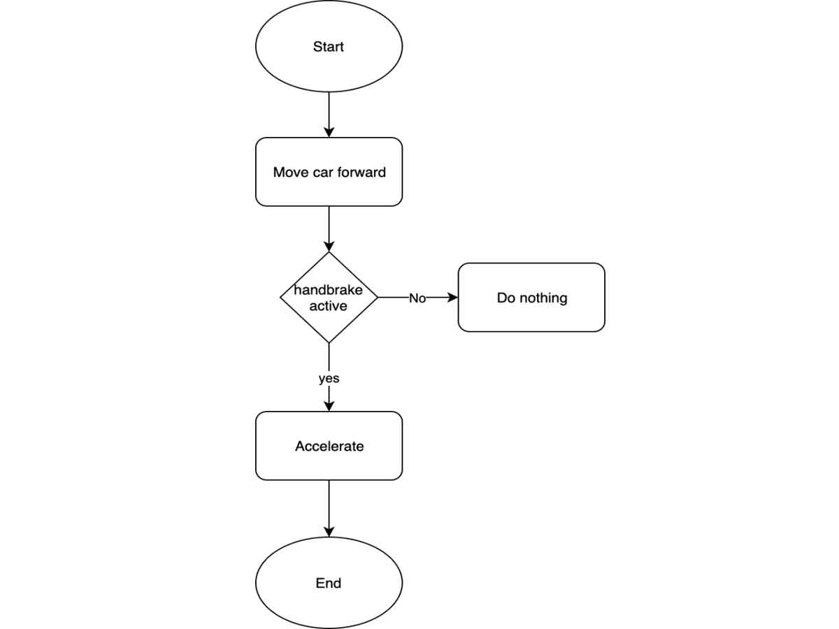 symbolic-ai-flowchart