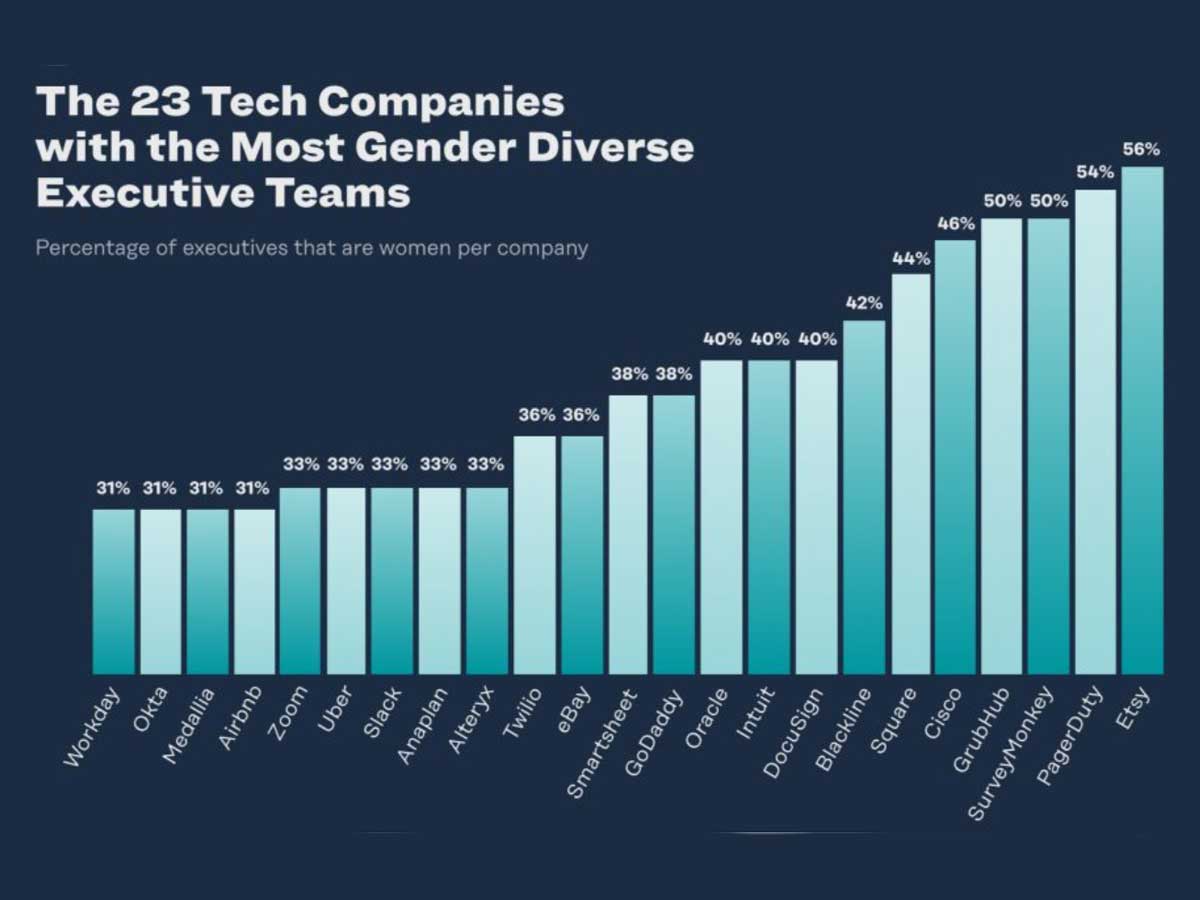 tech-diverse-teams